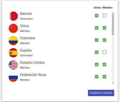 Lista de Países con varias delegaciones agregadas